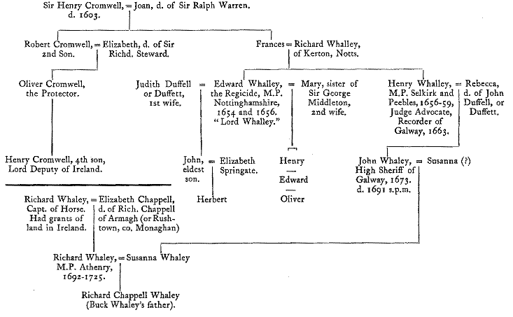 famtree.gif (18440 bytes)